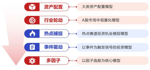 浦銀安盛港股通科技指數(shù)基金資產(chǎn)管理10問10答